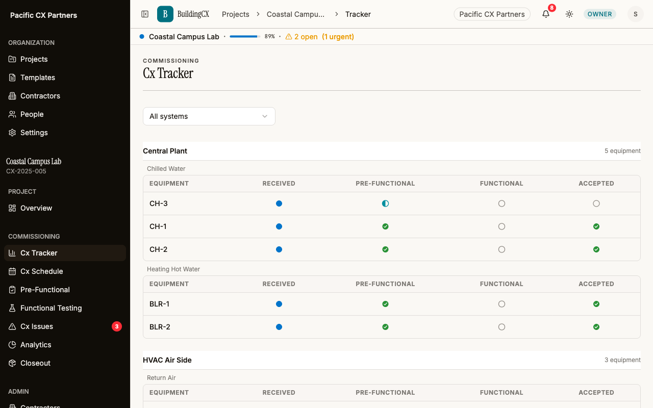 BuildingCX equipment tracker showing progress bars per equipment tag with trade breakdown